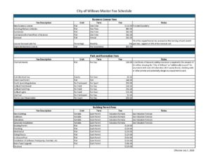 City of Willows Master Fee Schedule Effective 7-1-2026