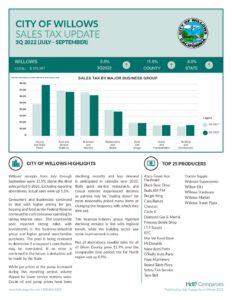 Sales-tax-report-for-the-3rd-Quarter-of-2022