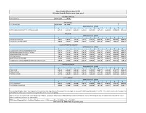 SALARY SCHEDULE ADOPTED 06-30-2025